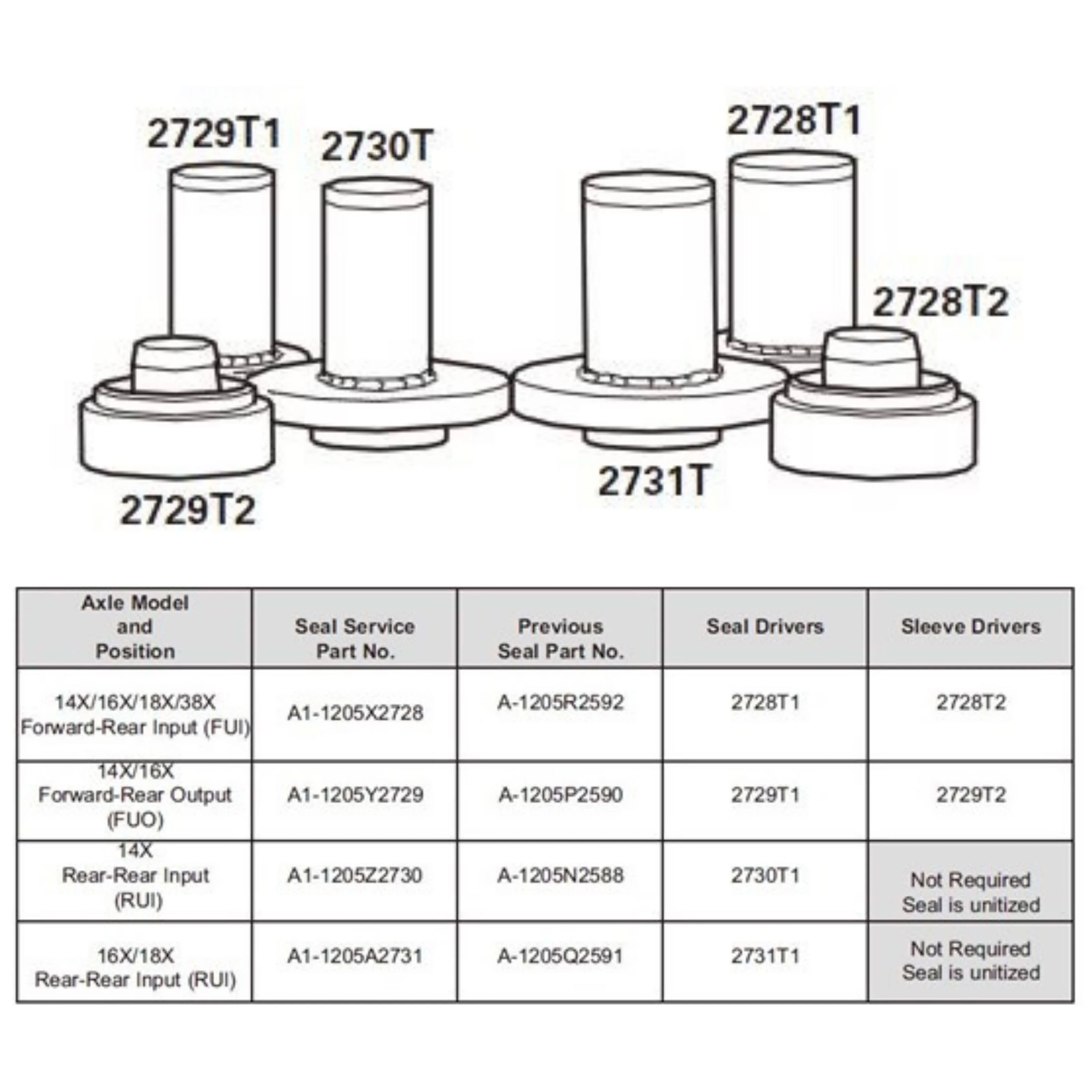 Rockwell Meritor Seal & Sleeve Driver Kit KIT4463 Alt for Seals A1-1205X2728 A1-1205Y2729 A1-1205Z2730 A1-1205A2731 - Image 8